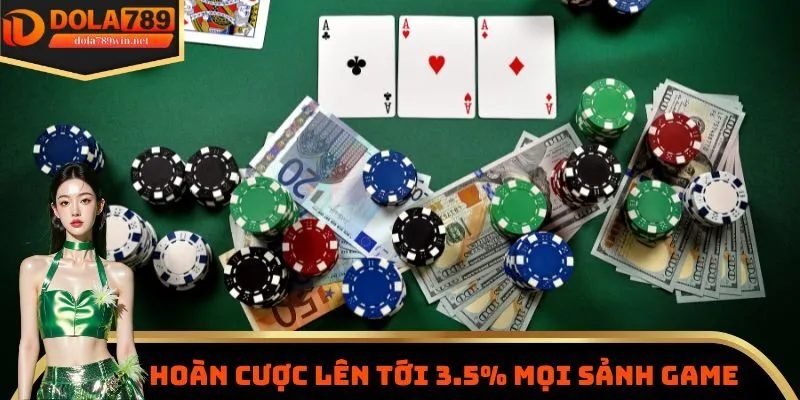 Hoàn cược lên tới 3.5% mọi sảnh game